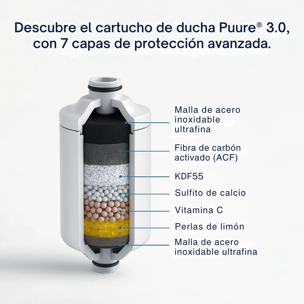 Puure® 3.0 Dusjfiltersystem – 1-års kit