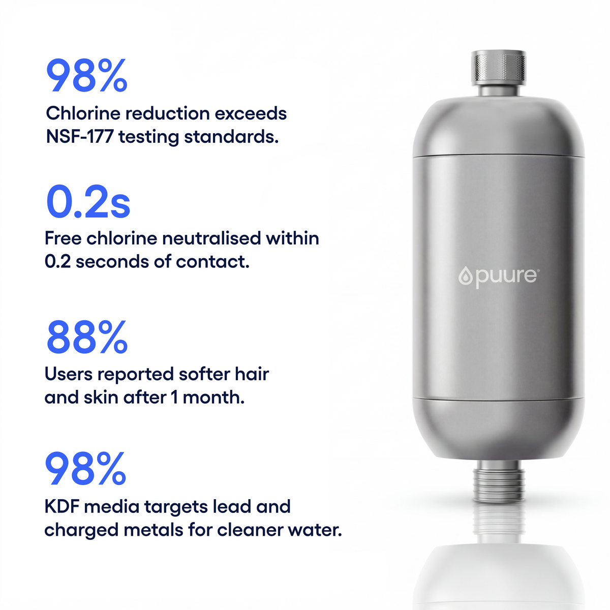 Puure® 3.0 Shower System, product view