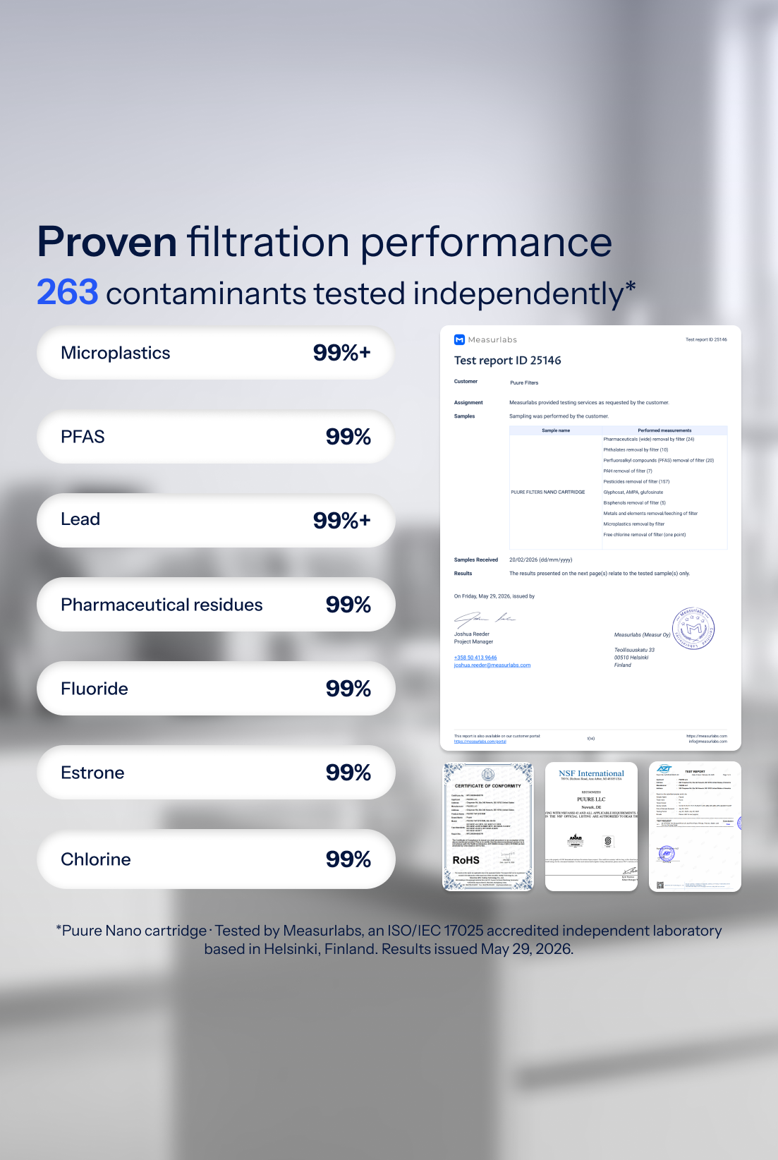 Independent lab testing by Measurlabs, ISO/IEC 17025 accredited, infographic