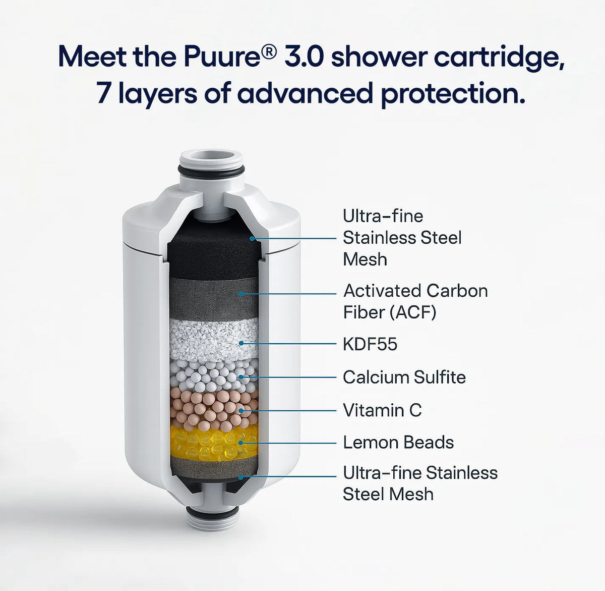 Puure® 3.0 Dusjfilter – Refill
