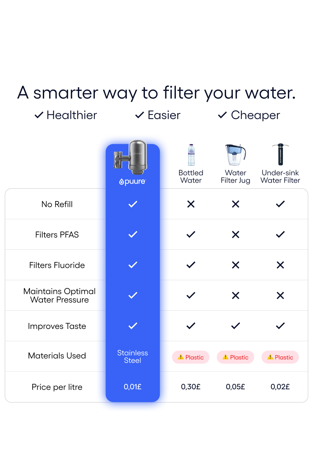 Puure® 3.0 Kranfiltersystem
