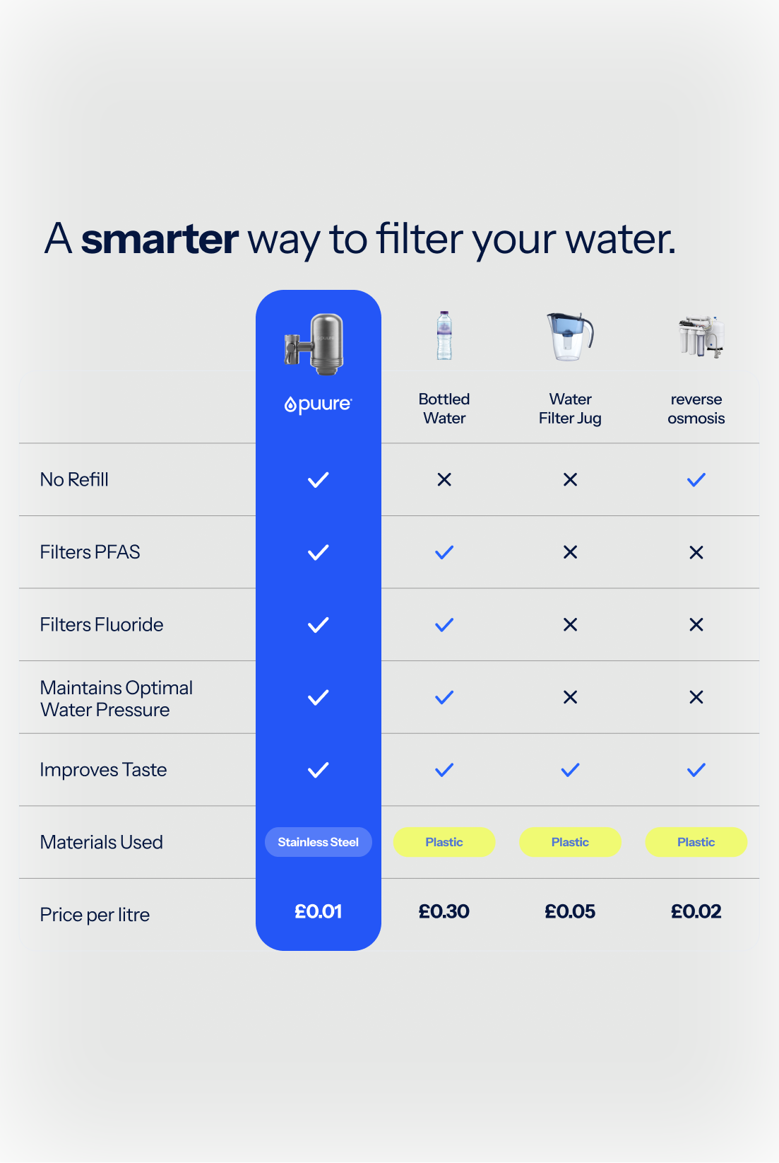 Puure® 3.0 Kranfiltersystem